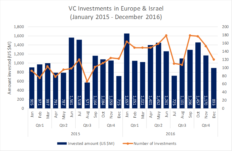 post image for Mattermark Daily – Wednesday, January 4th, 2017