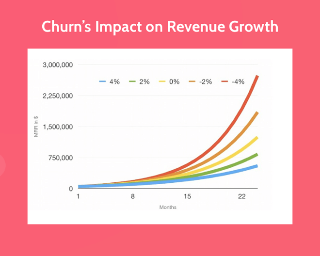 customer success 101