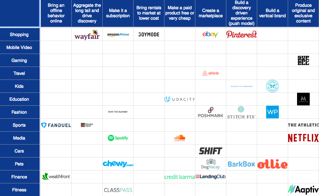 the startup idea matrix