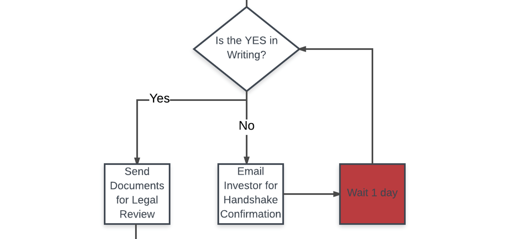 vc funnel