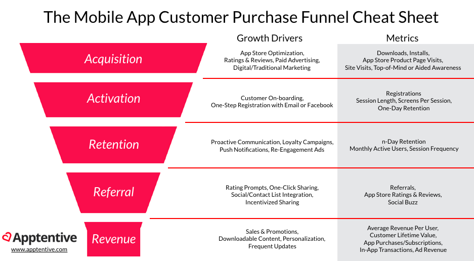 post image for Raise the Bar – App Marketing Metrics for Pirates, Mobile Growth Stack, and more