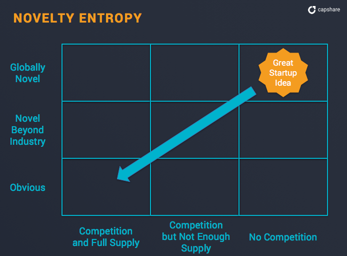 post image for Mattermark Daily – Tuesday, February 21st, 2017