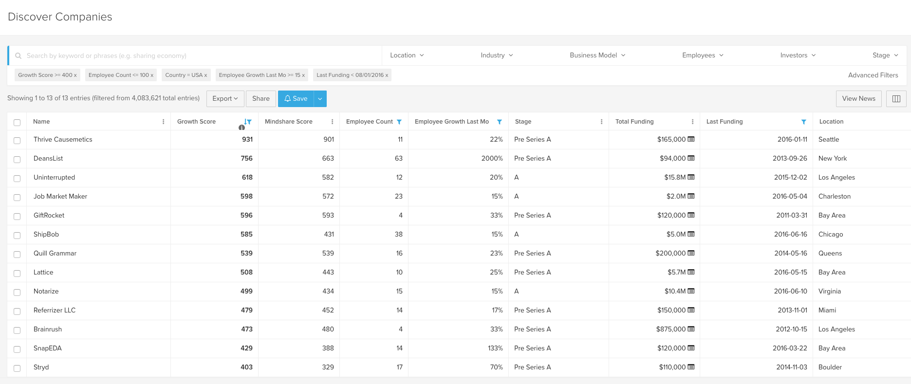 post image for 5 Things You Didn’t Know You Can Do With Mattermark