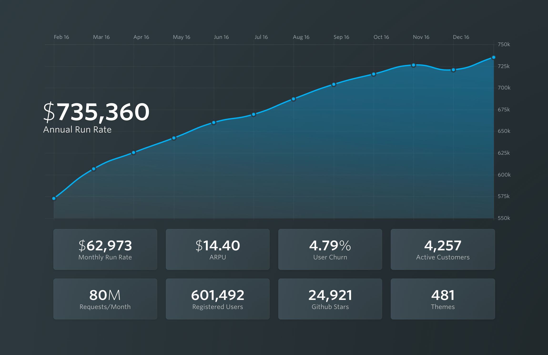 post image for Raise the Bar – Understanding Product/Market Fit Qualitatively, Chatbot Marketing, and more