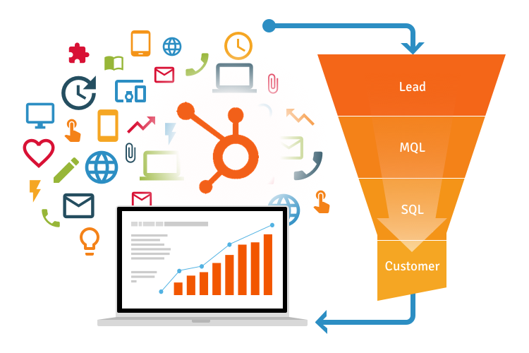 post image for The Benefits of Building a Repeatable Sales Process