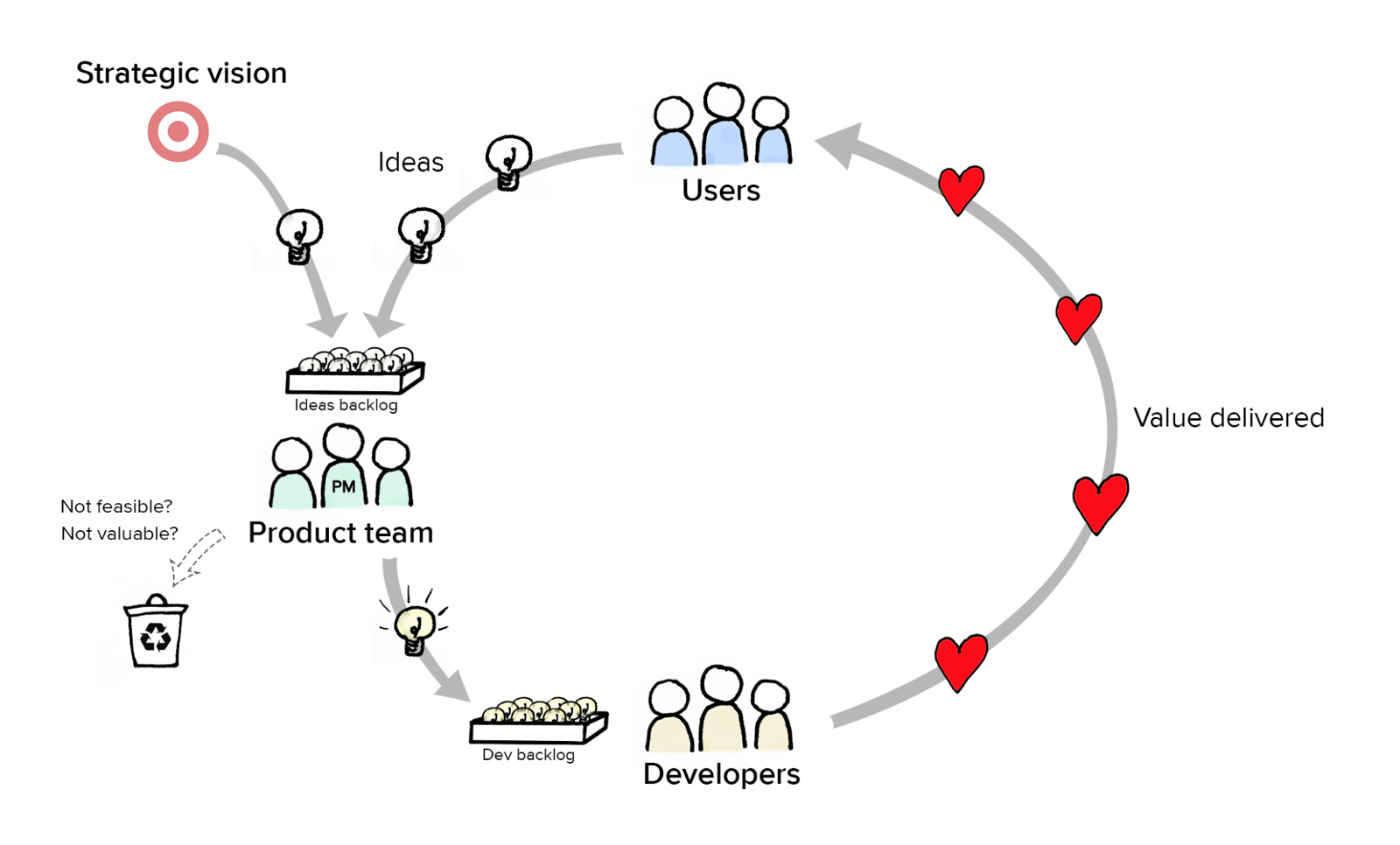 product development cycle