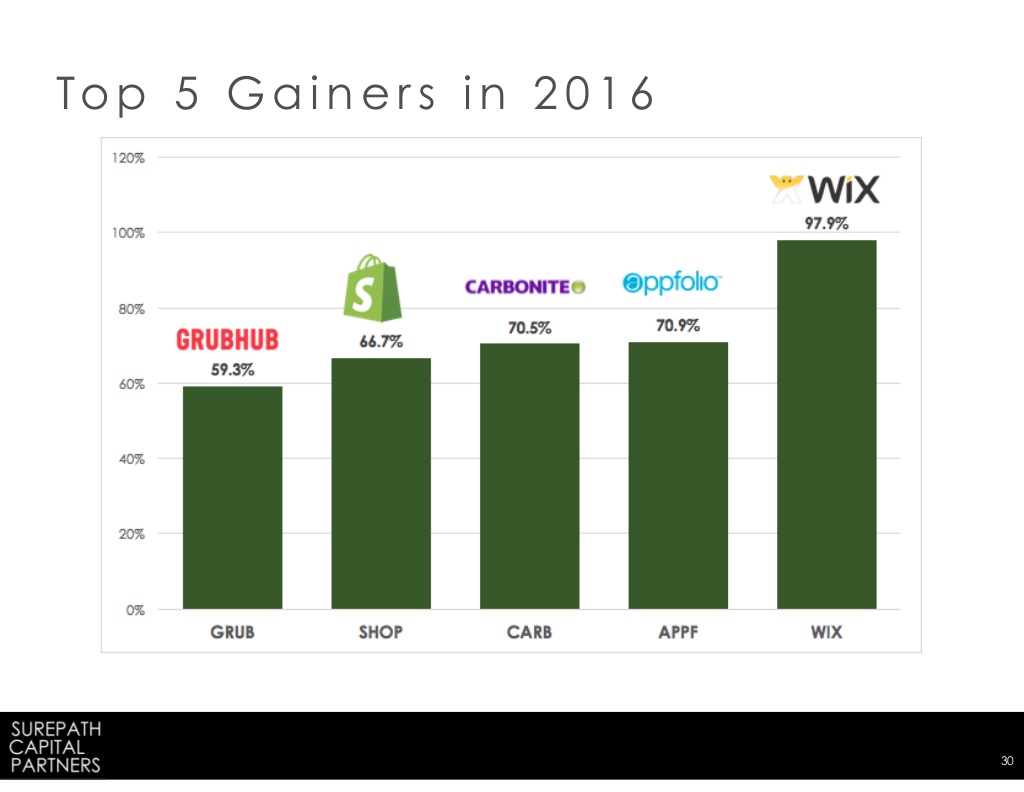 post image for Mattermark Daily – Thursday, February 23rd, 2017