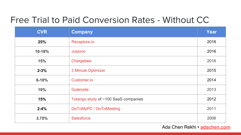 post image for Raise the Bar – Sales Prospecting Strategies, Unorthodox Ways to Find Marketers