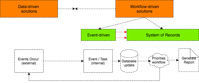 post image for Raise the Bar – What is Next in the Sales Enablement Industry?