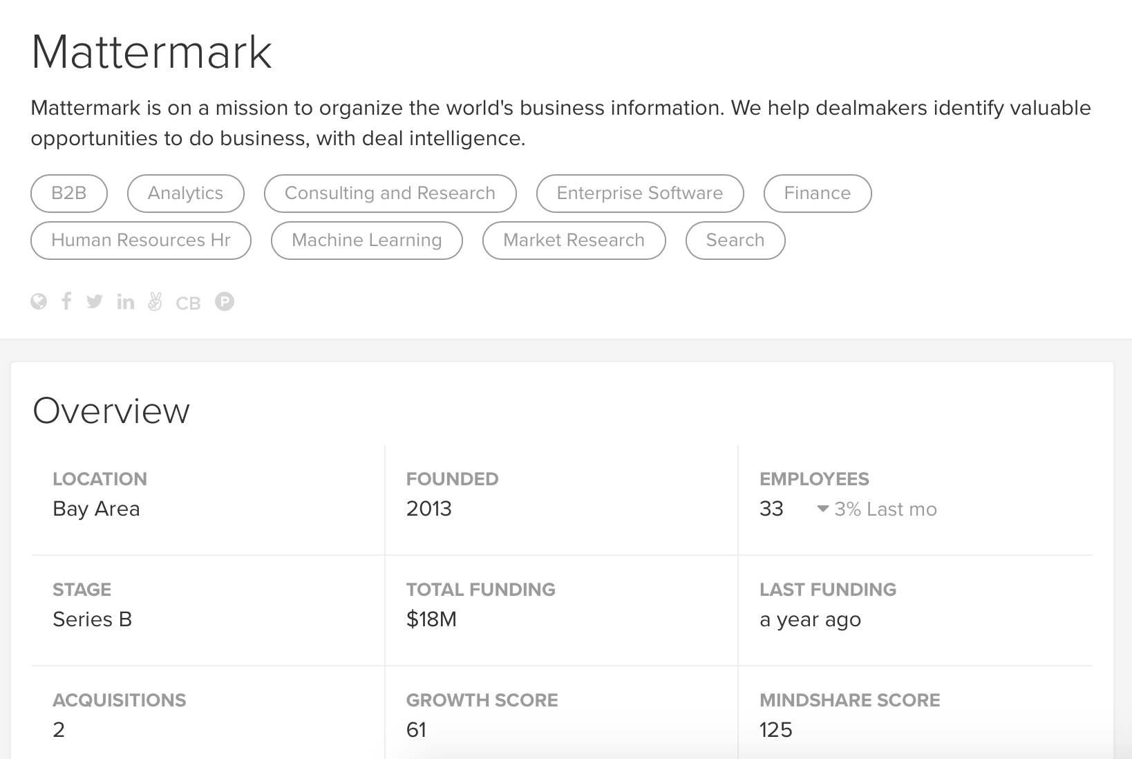 post image for 5 FAQs About Mattermark for Lead Enrichment