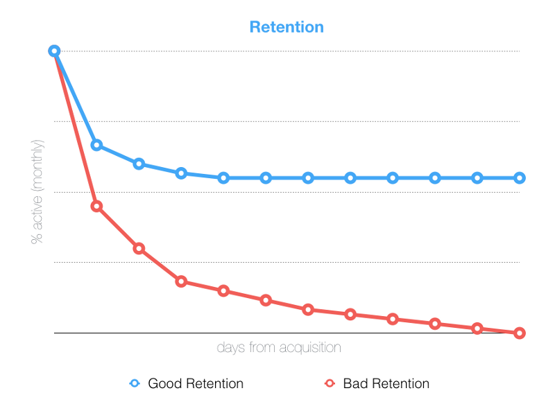 post image for Raise the Bar – Hiring a Head of Growth, Closing Mid-Market Deals Faster, and More