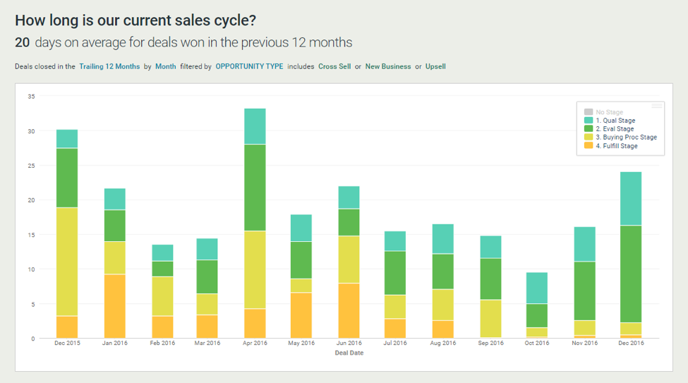 post image for Raise the Bar – Sales Capacity Planning Model, Building a Sexy Brand, and More