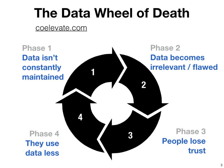 post image for Raise the Bar – The Sales Gambit, Battling the Data Wheel of Death, and More