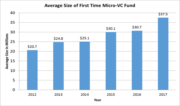 post image for Mattermark Daily – Monday, May 8th, 2017