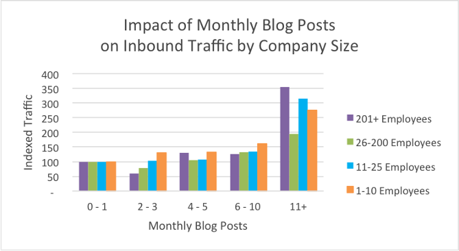 post image for Modern Sales Dictionary, A Multi-Million Dollar SaaS Growth Strategy, and More – Raise The Bar