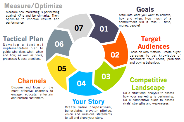 post image for Your Gold Mine of Data, Growth Stages Explained, and More – Raise The Bar