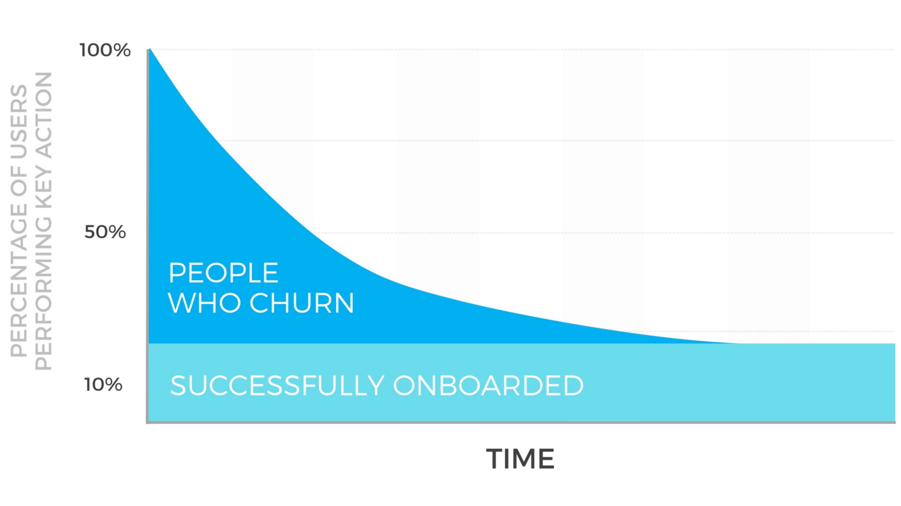 post image for Onboarding as a Growth Strategy, Laws of Network Effects, and More – Raise The Bar