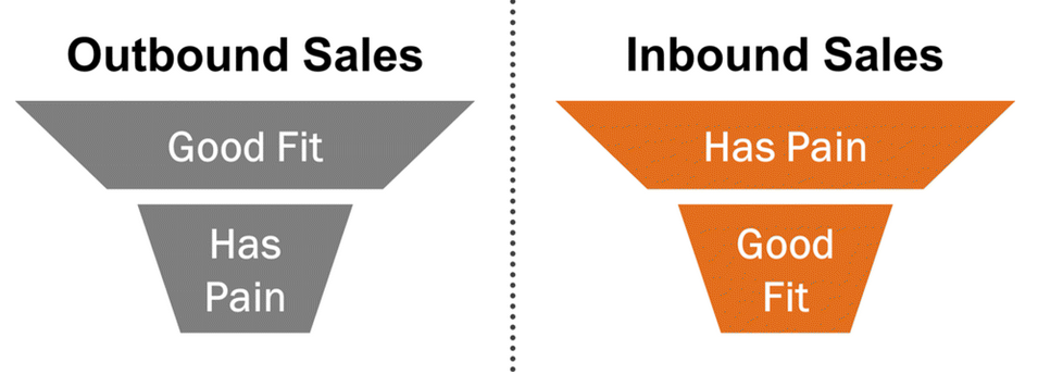 post image for SalesOps Guide to Revenue Growth, Social Selling vs. Cold Calling, and More – Raise The Bar