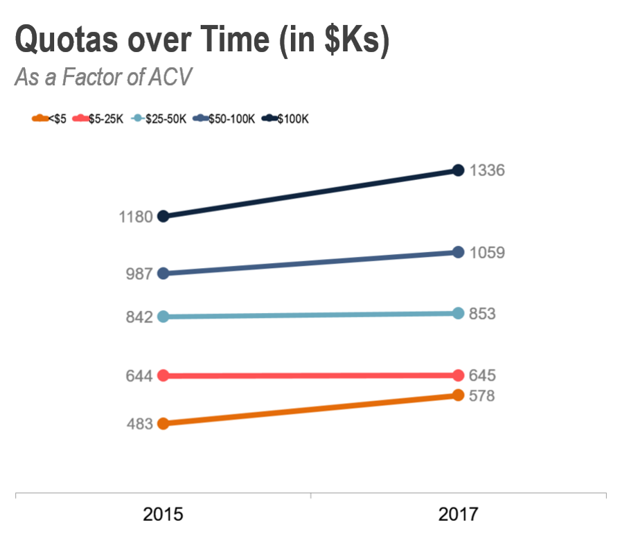 post image for 2017 SaaS AE Metrics Report, Slack’s Growth Strategy, and More – Raise The Bar