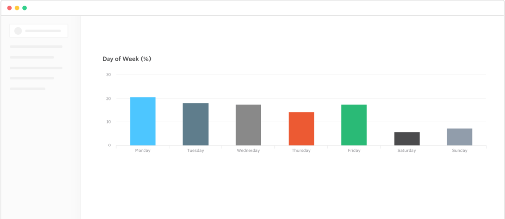 Most Popular Times to Send Your Investor Update