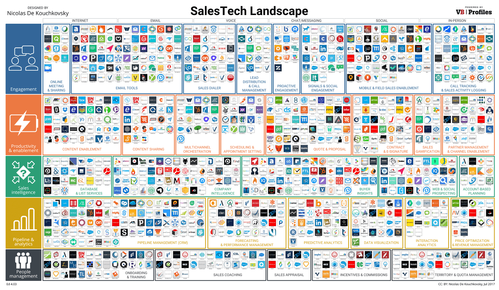 post image for Sales Tech Landscape Update, Instagram DM Networking Guide, and More – Raise The Bar