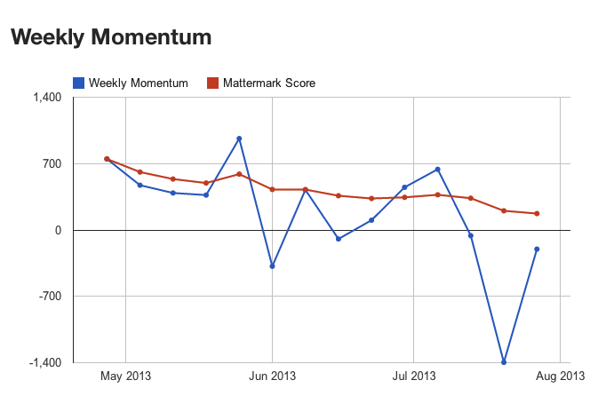 post image for Rockmelt Stats In the Months Before They Were Acquired by Yahoo