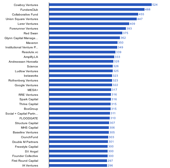 march2014benchmarking