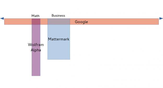 post image for Mattermark Engineering: The Path Forward