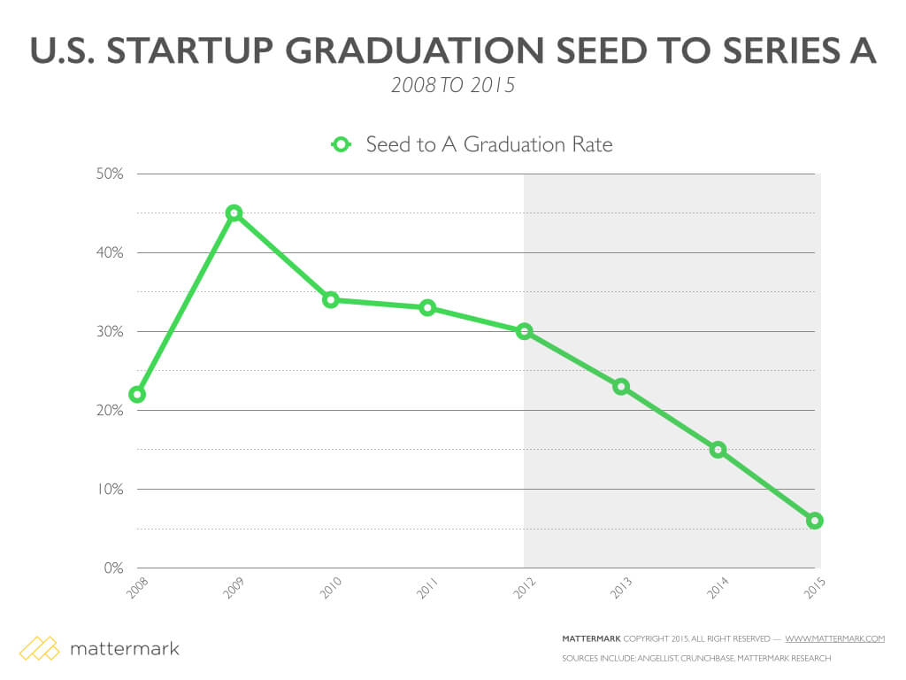 VentureBenchmarking_seriesAgrad.001