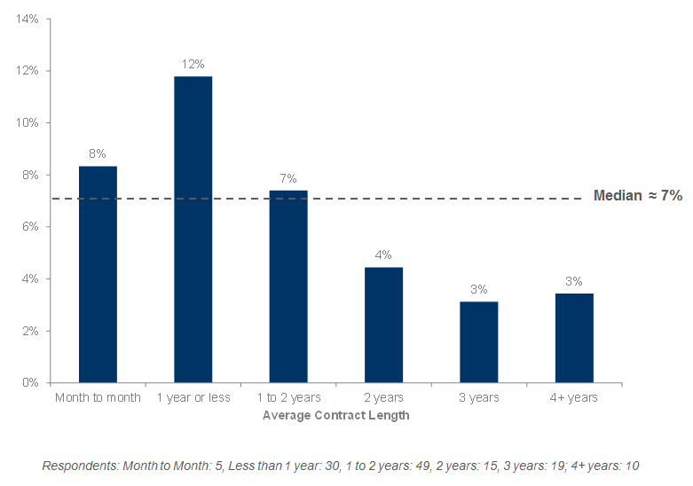 post image for Mattermark Daily – Thursday, October 29th, 2015