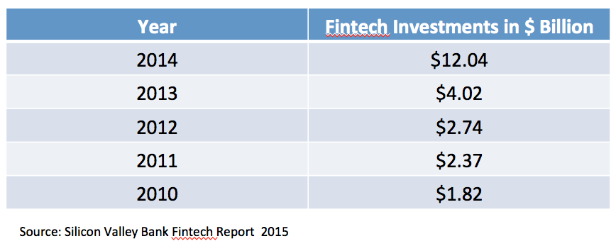 post image for The Forbes Fintech 50 – Ranked By Mattermark’s Growth Score