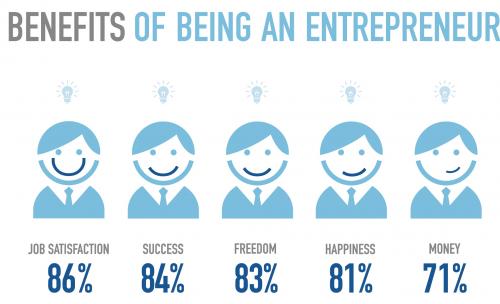benefits-of-being-an-entrepreneur