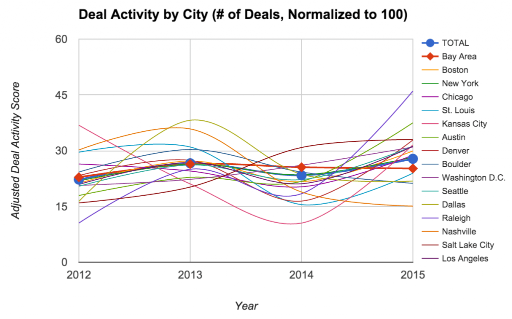 corrected graph