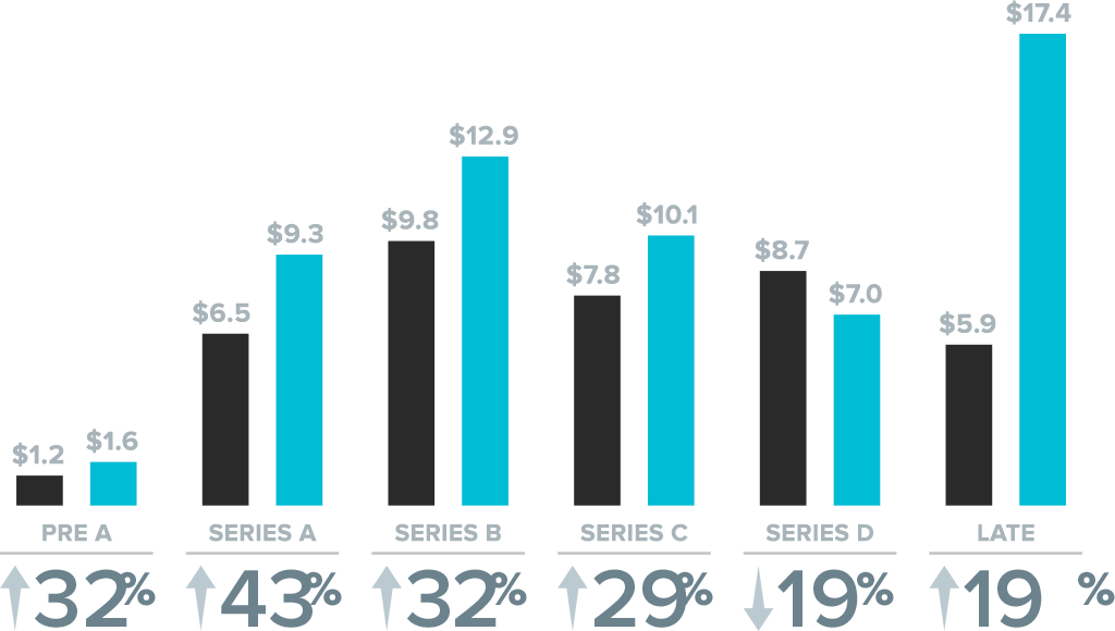 post image for Mattermark 2015 Venture Capital & Startup Traction Report