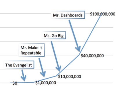 the-right-sales-vp