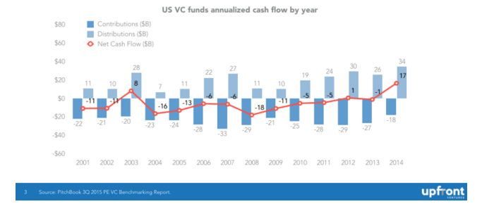 post image for Mattermark Daily – Wednesday, March 2nd, 2016