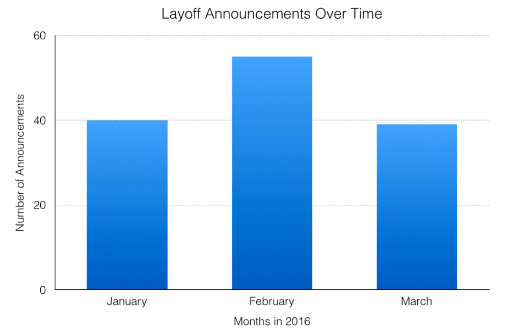 post image for Mattermark Daily – Monday, March 28th, 2016
