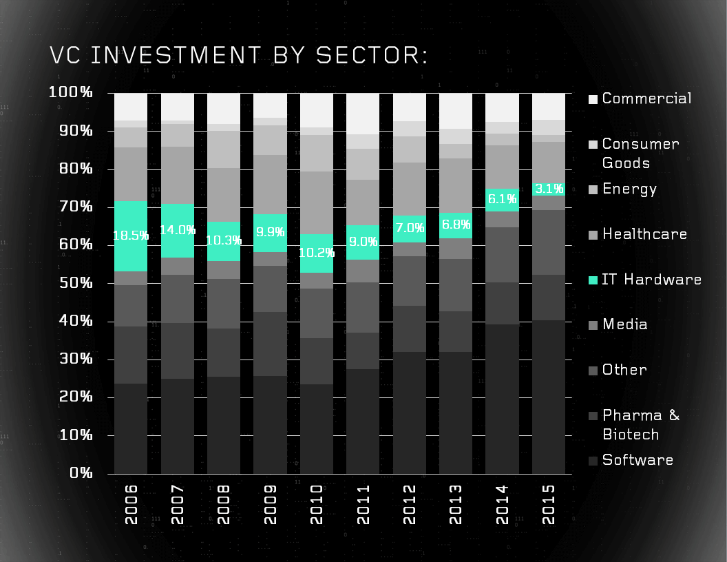 post image for Mattermark Daily – Wednesday, March 16th, 2016