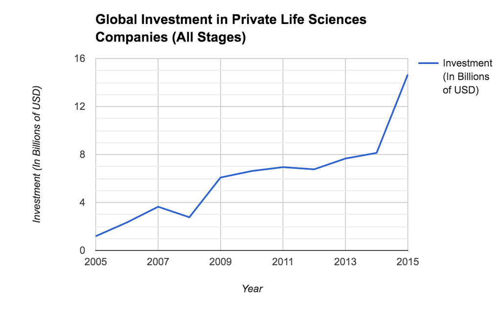 life-sciences chart 1