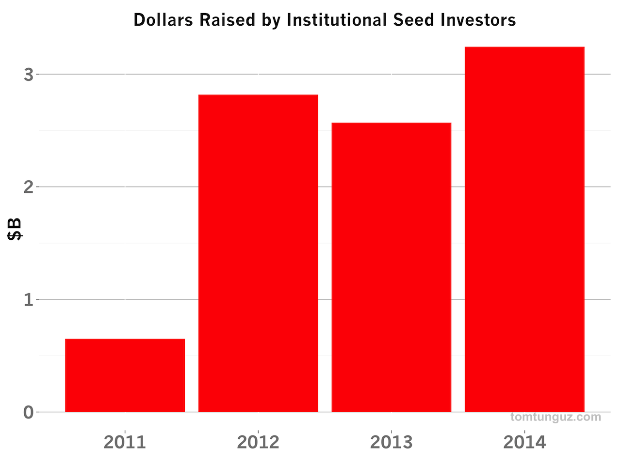 post image for Mattermark Daily – Monday, August 18th