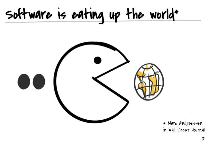 post image for Software Startups Eating the World, Then and Now
