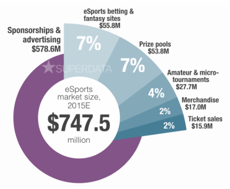 post image for Mattermark Daily – Thursday, June 2nd, 2016