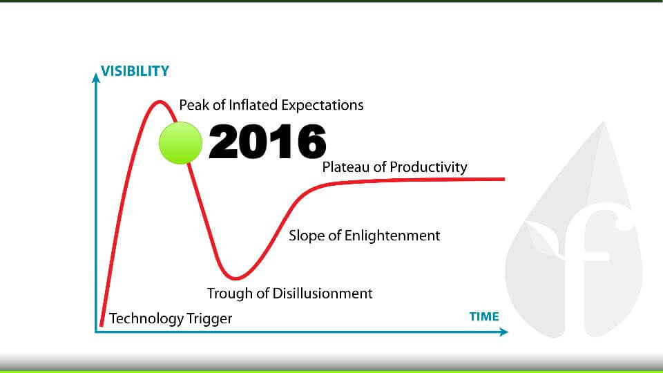 Intro_Graph_1