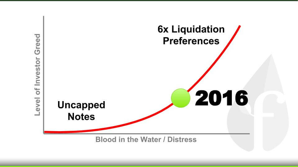 Liquidation_Preferences