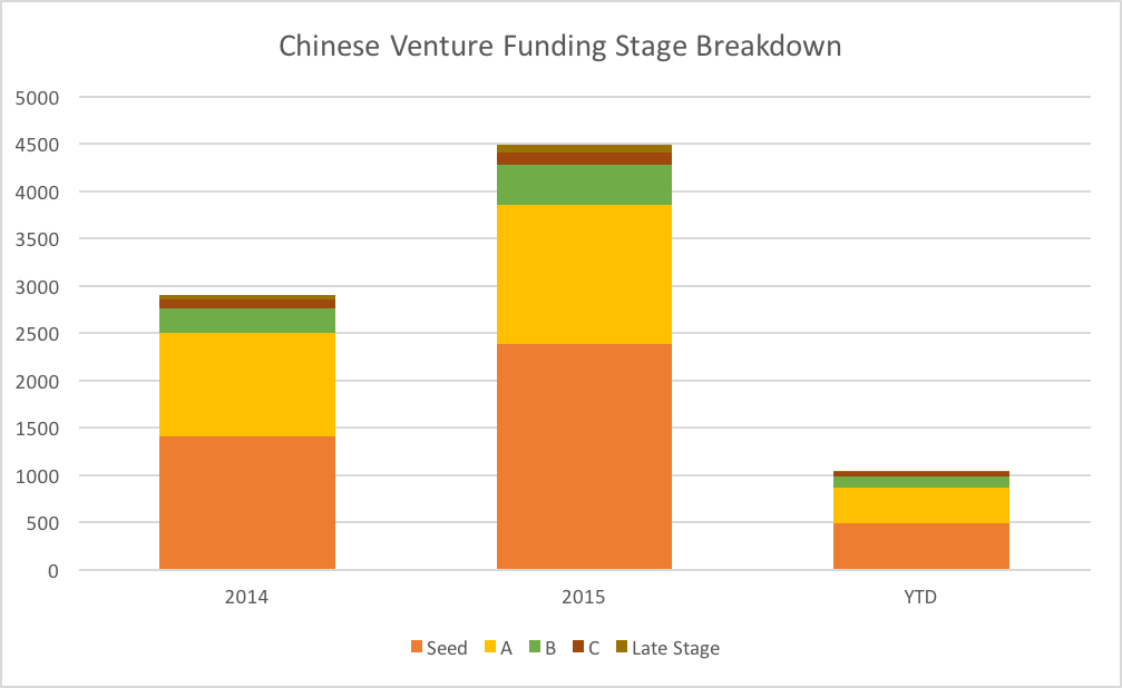 post image for Mattermark Daily – Tuesday, July 5th, 2016