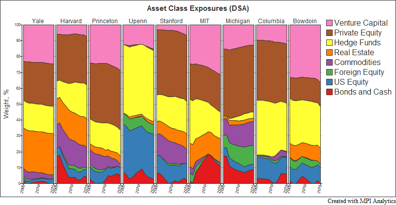 Endowment_Exposures