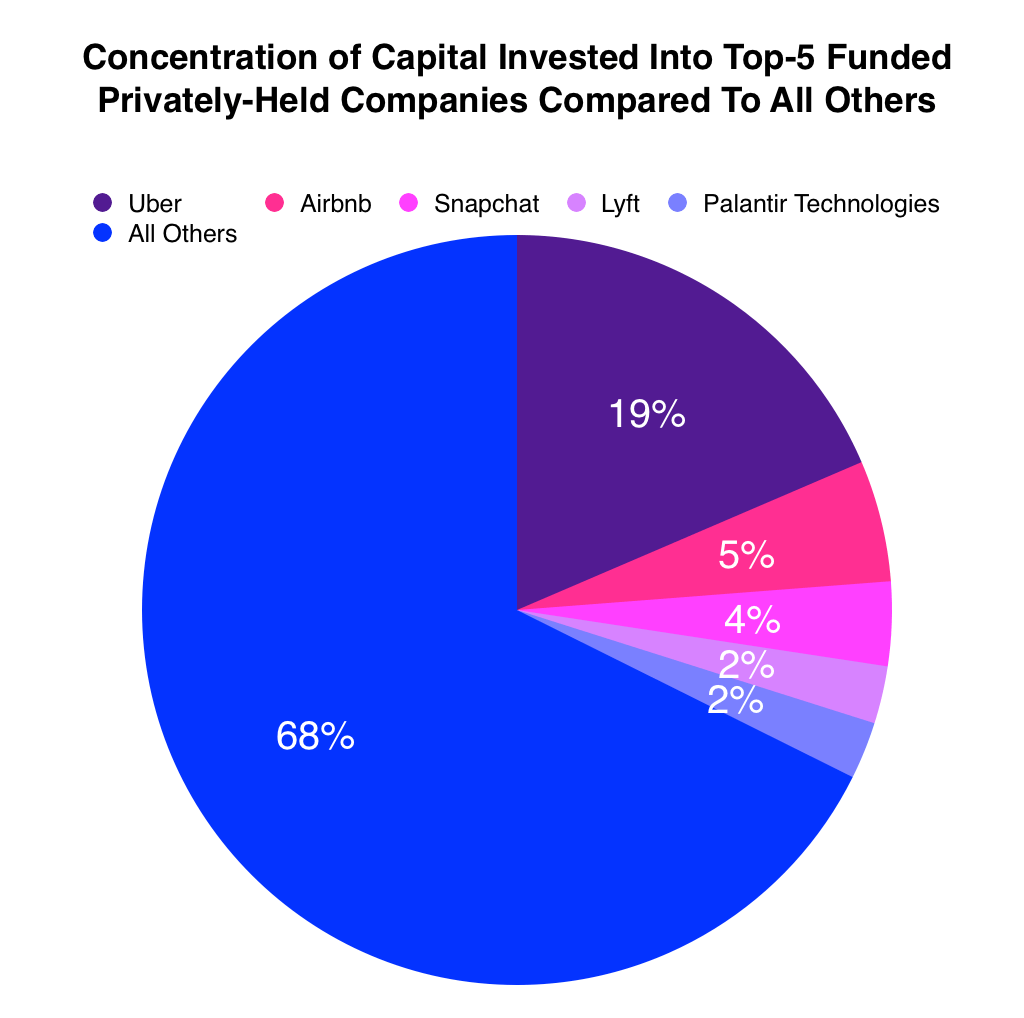 Source: Mattermark Data