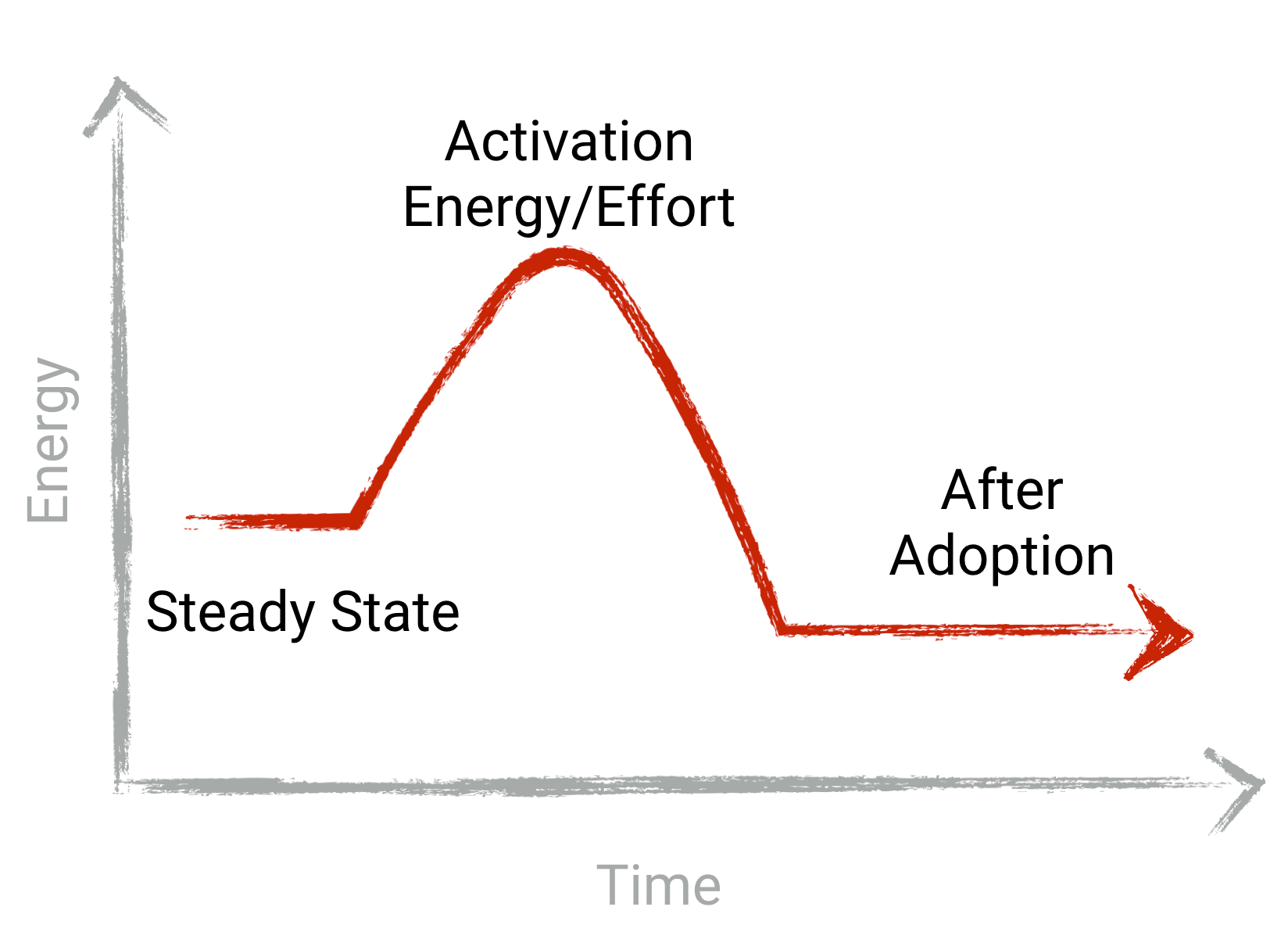 activation_energy