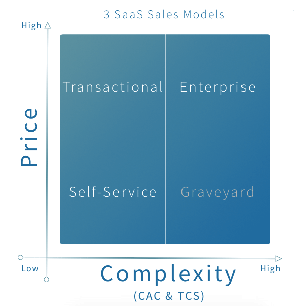 post image for Mattermark Daily – Tuesday, September 6th, 2016