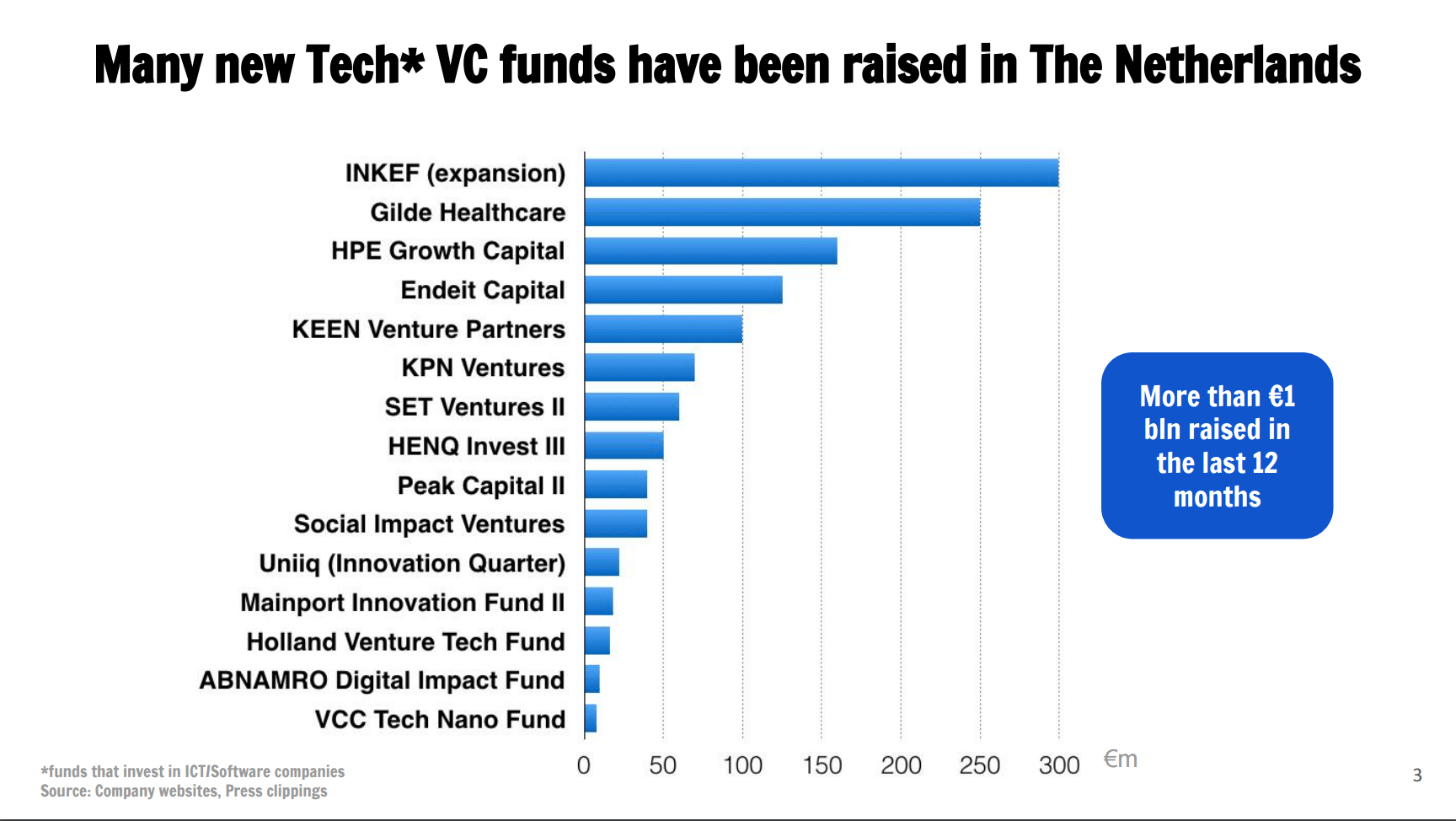 post image for Mattermark Daily – Tuesday, September 27th, 2016